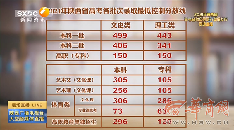 老澳門開獎結(jié)果2023與未來展望，探索老澳門開獎結(jié)果查詢表及預(yù)測分析，老澳門開獎結(jié)果2023年回顧與未來展望，查詢表及預(yù)測分析探索