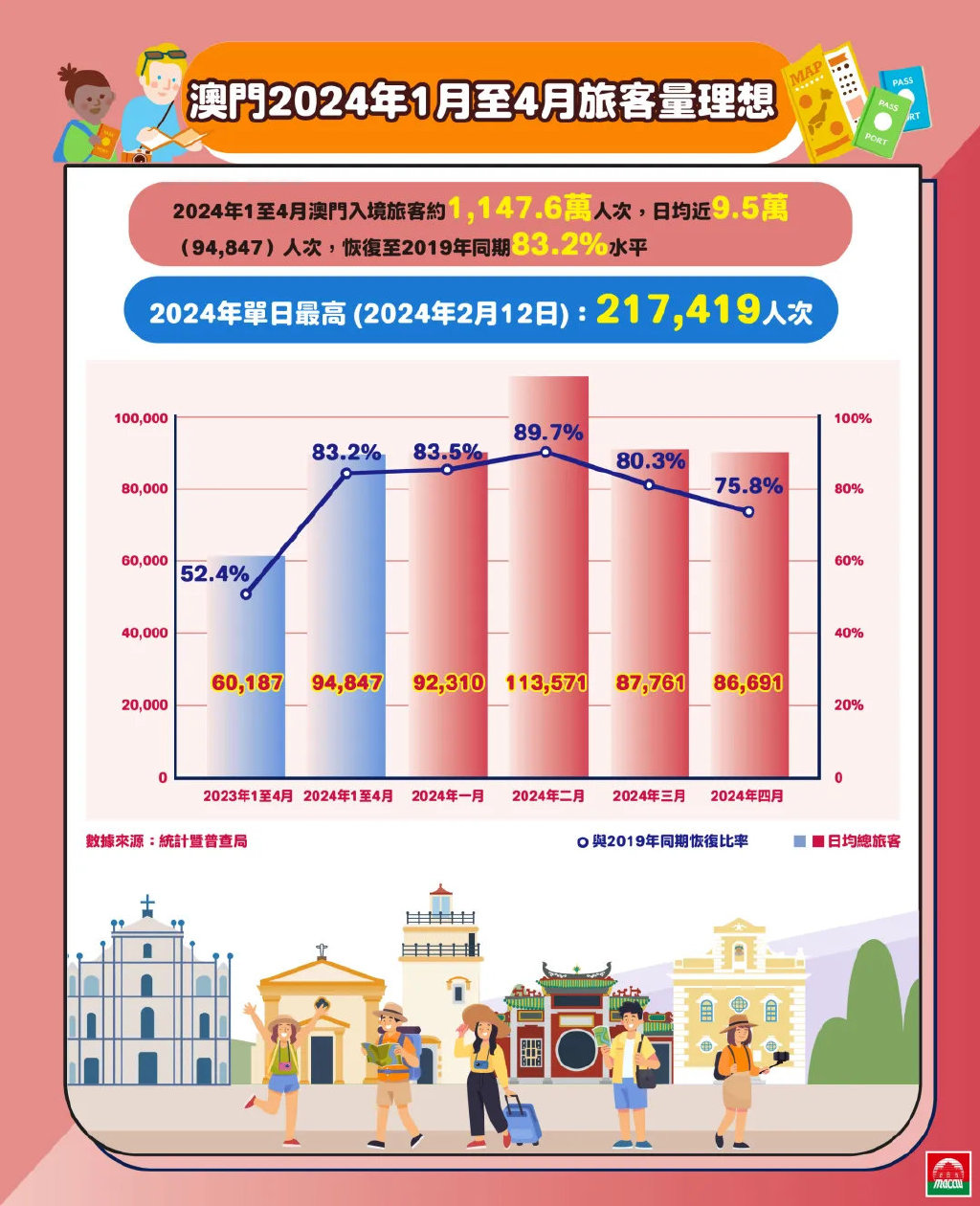 澳門探索 第2頁