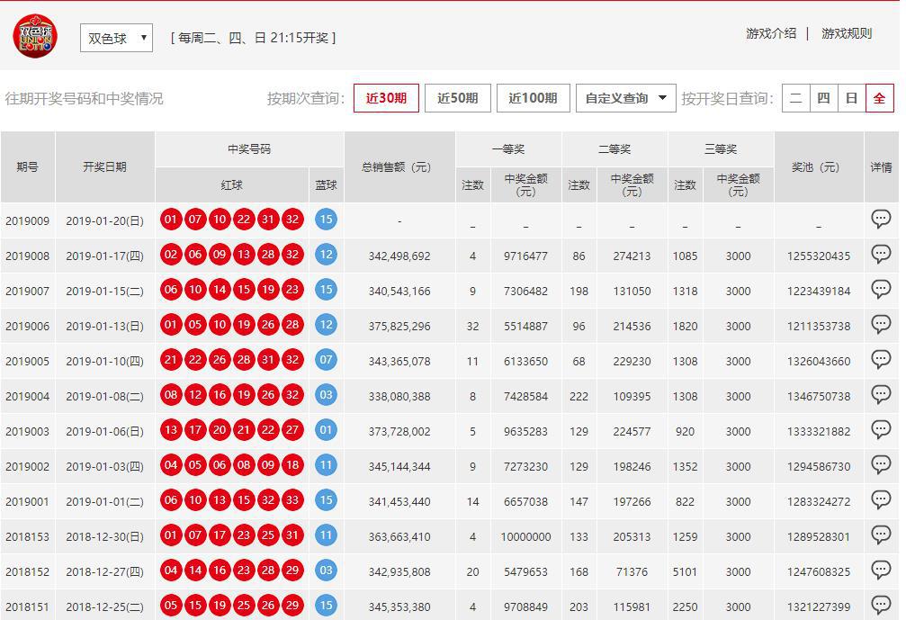 澳門六開彩開獎結(jié)果開獎號碼查詢，全面解析與實(shí)用指南，澳門六開彩開獎結(jié)果及號碼查詢解析，全面指南與實(shí)用指南