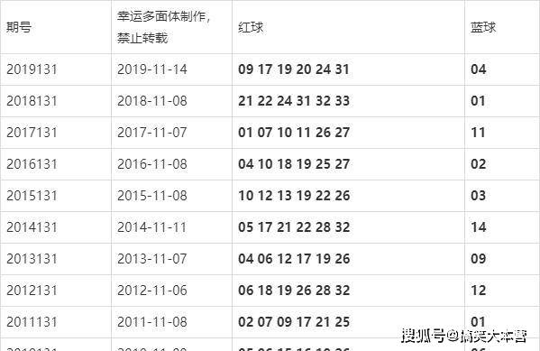 澳門今晚的開獎結(jié)果是多少，探索彩票背后的秘密，澳門彩票開獎探索，秘密背后的今晚開獎結(jié)果