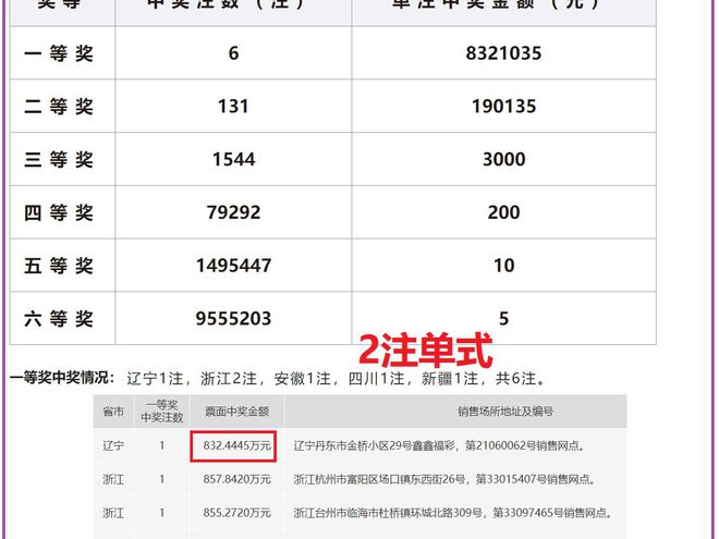 老澳開獎結(jié)果最新記錄，揭秘彩票背后的秘密，老澳開獎結(jié)果最新記錄揭秘，彩票背后的秘密大揭露