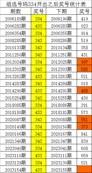 今晚必出準(zhǔn)確三肖，揭秘預(yù)測(cè)技巧與運(yùn)勢(shì)分析，揭秘預(yù)測(cè)技巧與運(yùn)勢(shì)分析，今晚三肖準(zhǔn)確預(yù)測(cè)之夜