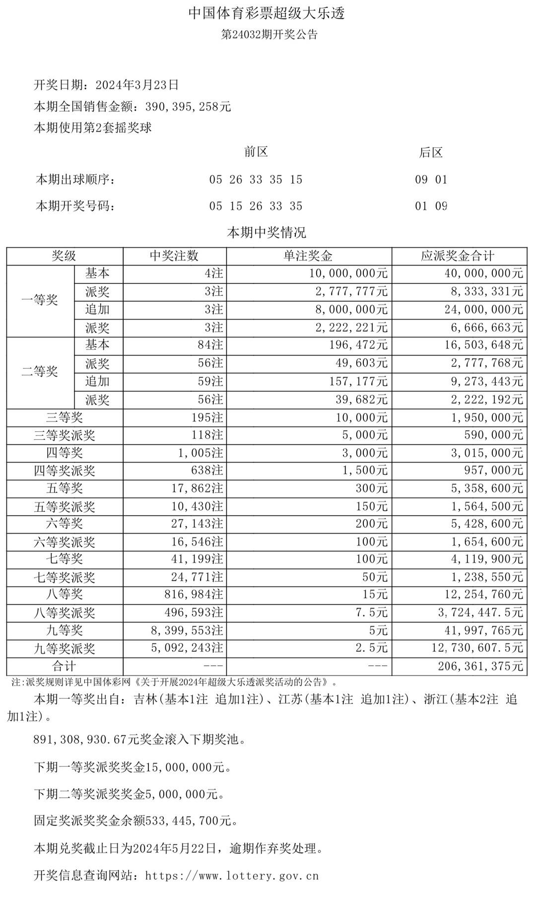 澳門開獎結(jié)果及開獎記錄表生肖全面解析，澳門開獎結(jié)果與生肖全面解析報告