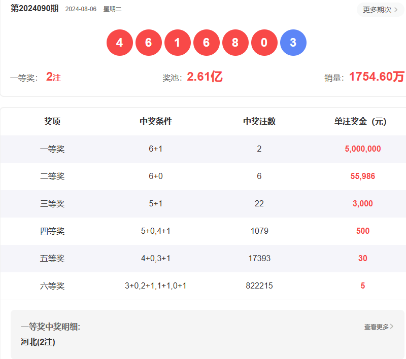 澳門六開彩開獎(jiǎng)結(jié)果查詢指南，如何輕松獲取最新信息至2025年，澳門六開彩開獎(jiǎng)結(jié)果查詢指南，輕松獲取最新至2025年信息