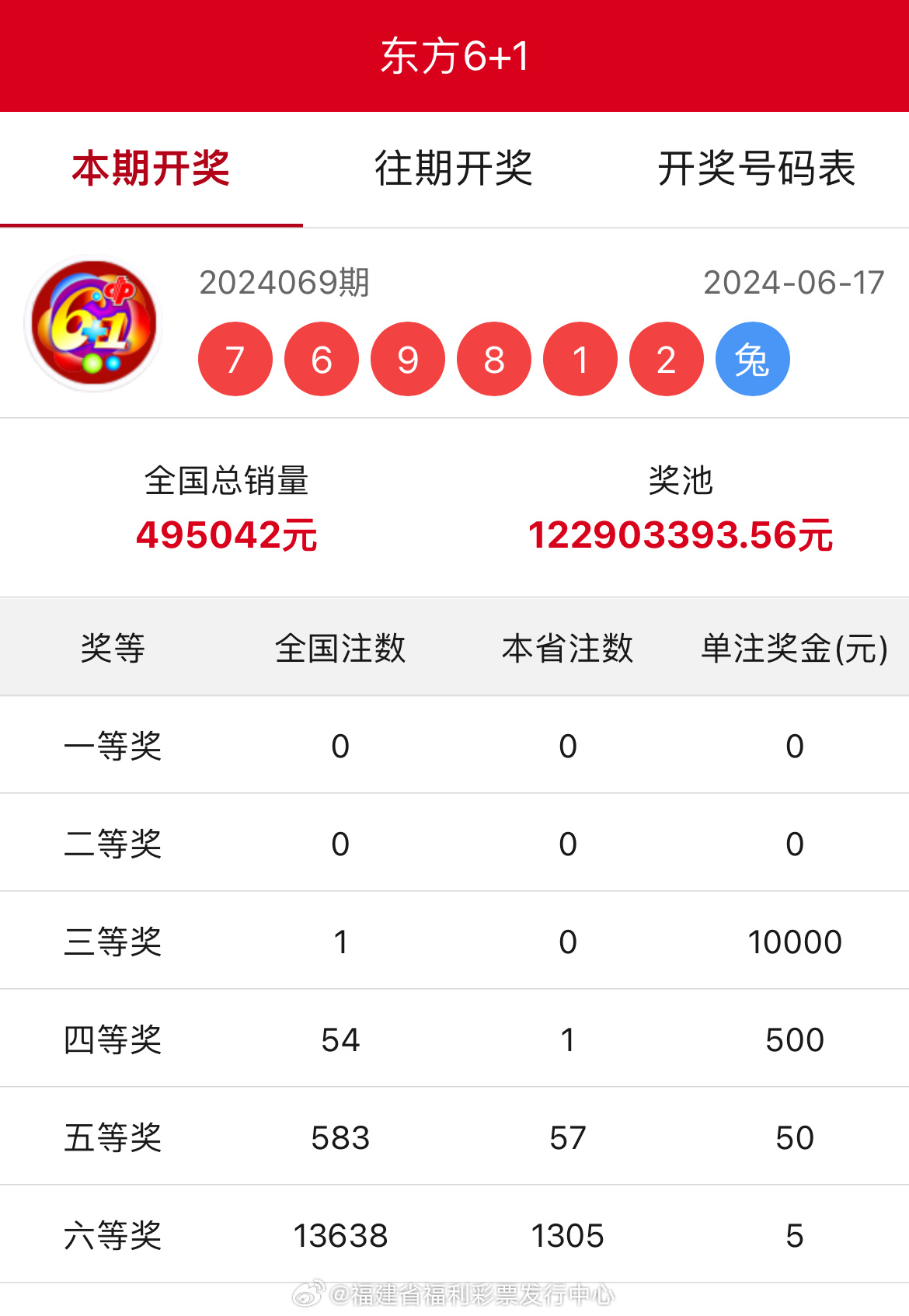 王中王開獎結(jié)果一肖中，揭秘彩票背后的秘密與策略，揭秘彩票背后的秘密與策略，王中王開獎結(jié)果一肖中的真相與策略探討