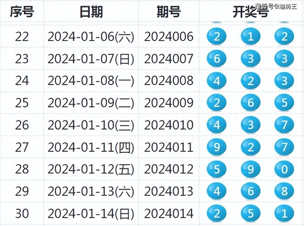 揭秘新奧歷史開(kāi)獎(jiǎng)結(jié)果，走向未來(lái)的幸運(yùn)之旅（2025年回顧），揭秘新奧歷史開(kāi)獎(jiǎng)結(jié)果，回顧幸運(yùn)之旅，展望未來(lái)發(fā)展（2025年）