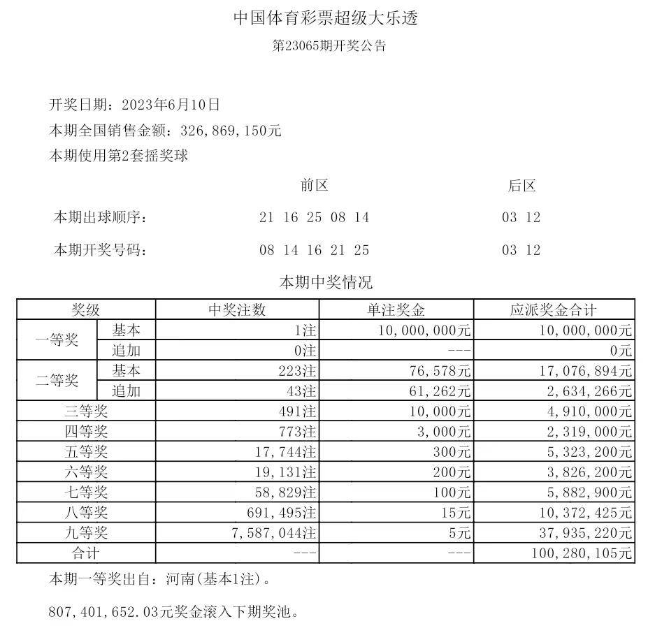揭秘2025年歷史開獎(jiǎng)記錄，回顧與展望，揭秘2025年歷史開獎(jiǎng)記錄，回顧與展望未來展望