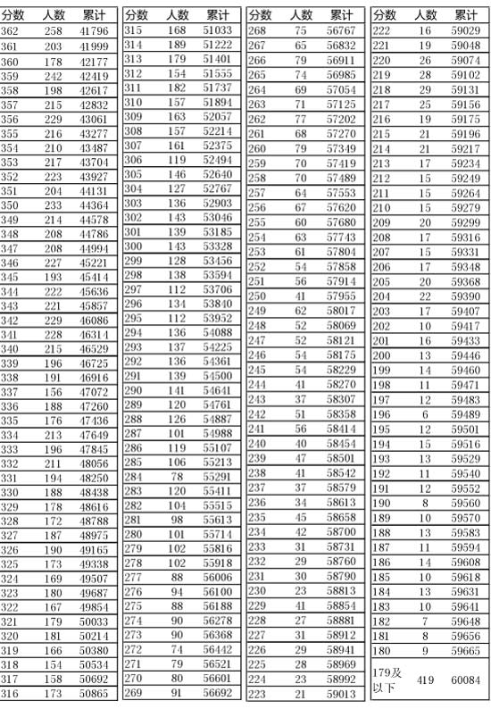 新奧門開獎結(jié)果2025開獎記錄查詢表——全面解讀與查詢指南，新奧門開獎結(jié)果及查詢指南，全面解讀2025年開獎記錄
