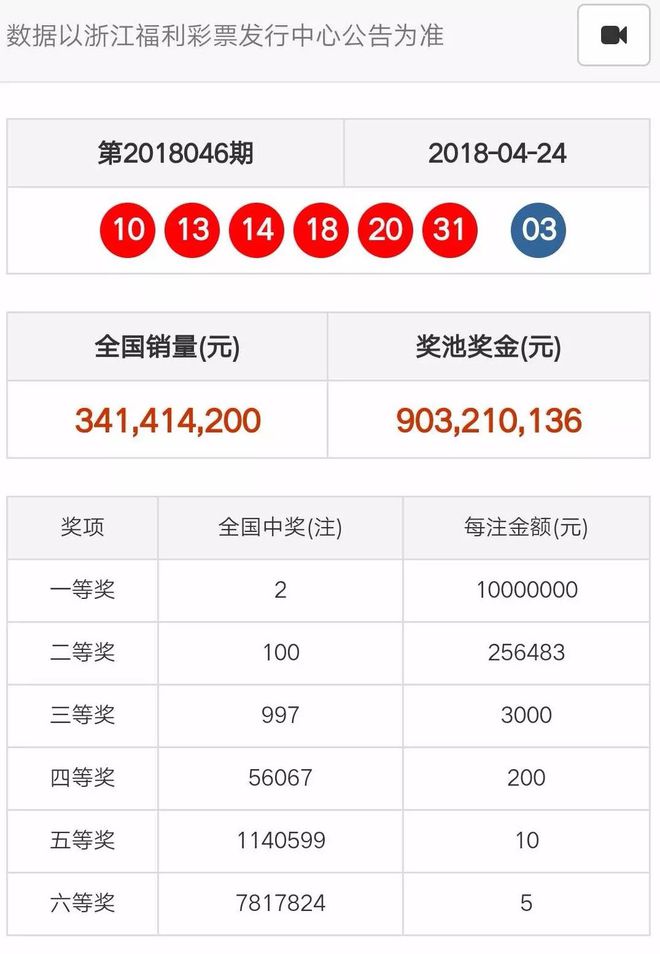 奧門天天開(kāi)彩期期精準(zhǔn)——揭秘彩票預(yù)測(cè)的秘密，揭秘澳門彩票預(yù)測(cè)的秘密，期期精準(zhǔn)，天天開(kāi)彩！
