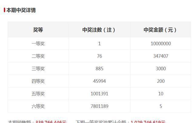 新澳門(mén)六開(kāi)獎(jiǎng)結(jié)果記錄，探索與解讀前100期的秘密，澳門(mén)六開(kāi)獎(jiǎng)結(jié)果記錄揭秘，前百期秘密解讀與探索