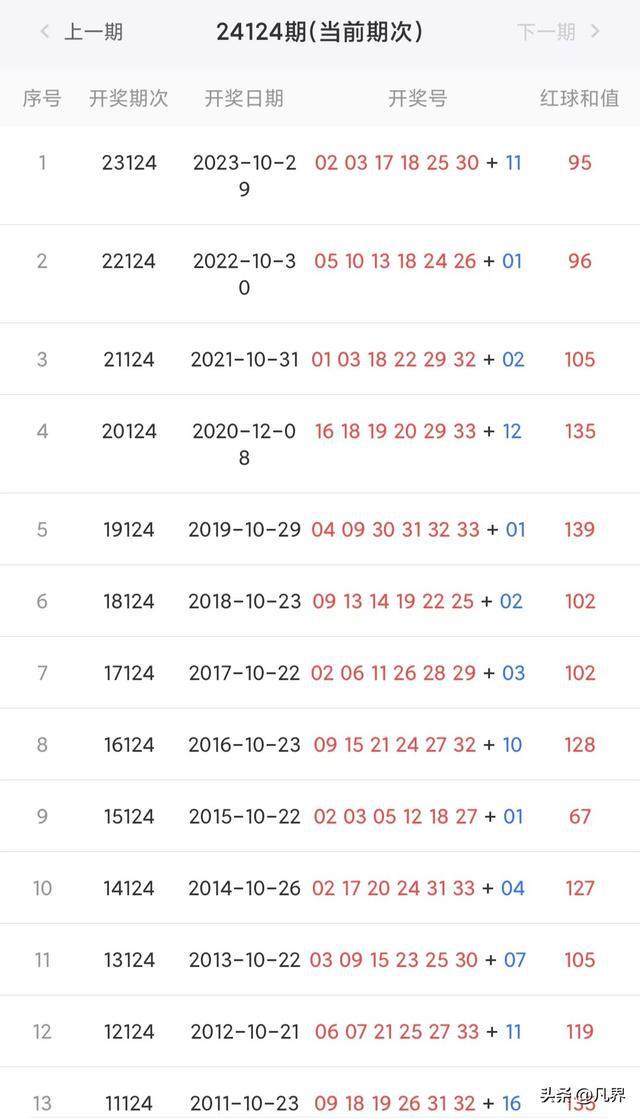 新澳彩開獎結(jié)果歷史記錄，回顧與分析，新澳彩開獎結(jié)果歷史回顧與深度分析