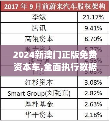 探索未來，2025新澳門正版免費(fèi)資本車展望，2025新澳門資本車展望，探索未來發(fā)展趨勢(shì)