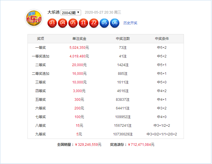 新澳門49碼六開彩開獎結果查詢，全面解析與實用指南，澳門六開彩開獎結果查詢解析與指南