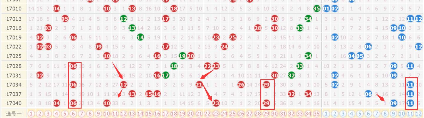 澳門六開獎結(jié)果今天開獎走勢圖表分析，澳門六開獎今日走勢圖表深度解析
