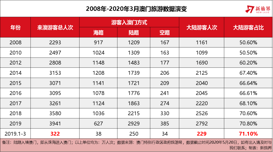 澳門天天彩全年資料大全——探索彩票世界的秘密，澳門天天彩全年資料探索，彩票世界的奧秘