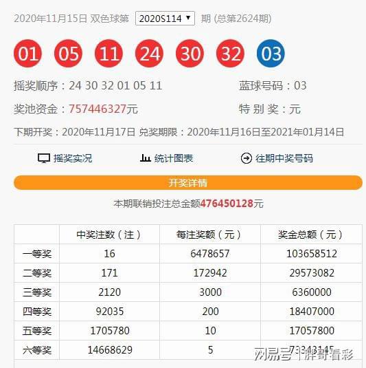 澳門六和合開獎(jiǎng)結(jié)果直，最新開獎(jiǎng)動(dòng)態(tài)與數(shù)據(jù)分析，澳門六和合最新開獎(jiǎng)結(jié)果、動(dòng)態(tài)及數(shù)據(jù)分析