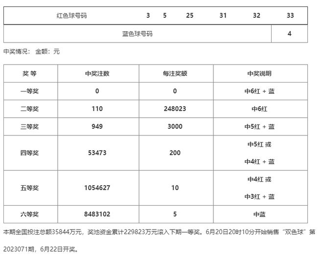 澳門一碼一碼精準(zhǔn)預(yù)測(cè) 第2頁(yè)