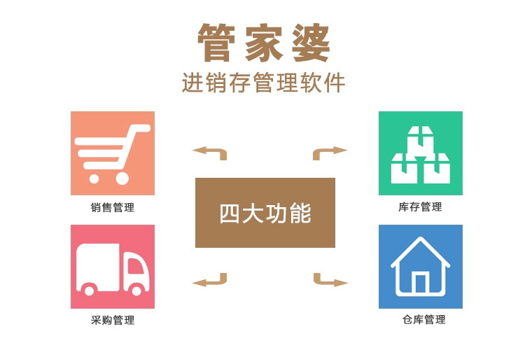 管家婆正版全年免費資料的優(yōu)勢，企業(yè)管理的得力助手，管家婆正版全年免費資料優(yōu)勢，企業(yè)管理的得力助手