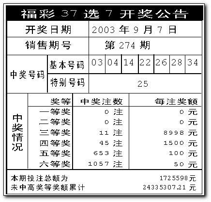 澳門天天彩開獎公告網(wǎng)，最新開獎信息，輕松掌握，澳門天天彩最新開獎信息公告網(wǎng)，輕松掌握最新開獎動態(tài)