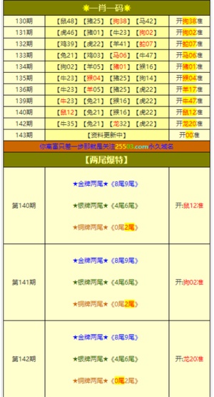 澳門(mén)正版資料大全免費(fèi)，探索與預(yù)測(cè)至2025年，澳門(mén)正版資料大全免費(fèi)探索與預(yù)測(cè)至2025年展望