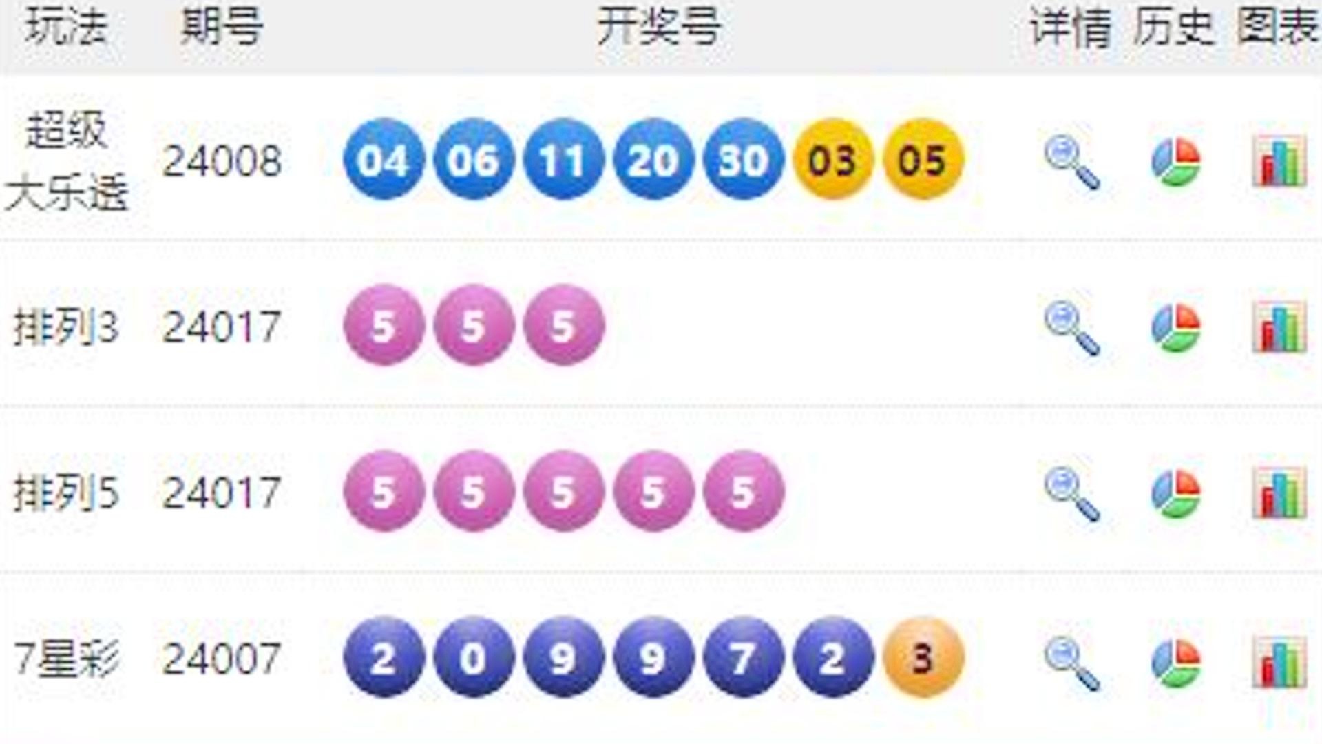 澳門六開彩開獎(jiǎng)結(jié)果號(hào)碼49kt全面解析，澳門六開彩開獎(jiǎng)結(jié)果號(hào)碼深度解析與揭秘