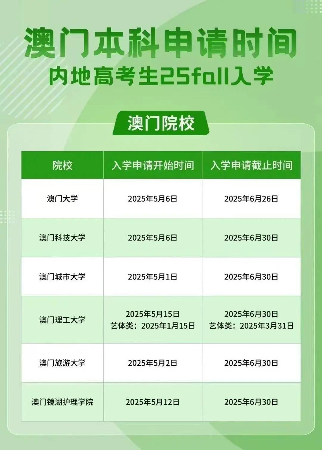 澳門彩票行業(yè)概覽，聚焦2025年澳門搖號(hào)記錄，澳門彩票行業(yè)概覽及2025年澳門搖號(hào)記錄聚焦分析
