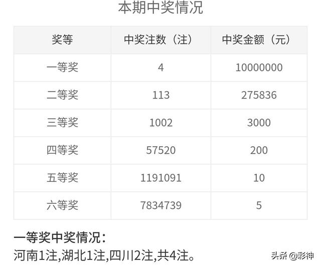 噢門開獎2020記錄，回顧與解析，澳門開獎2020記錄回顧與解析