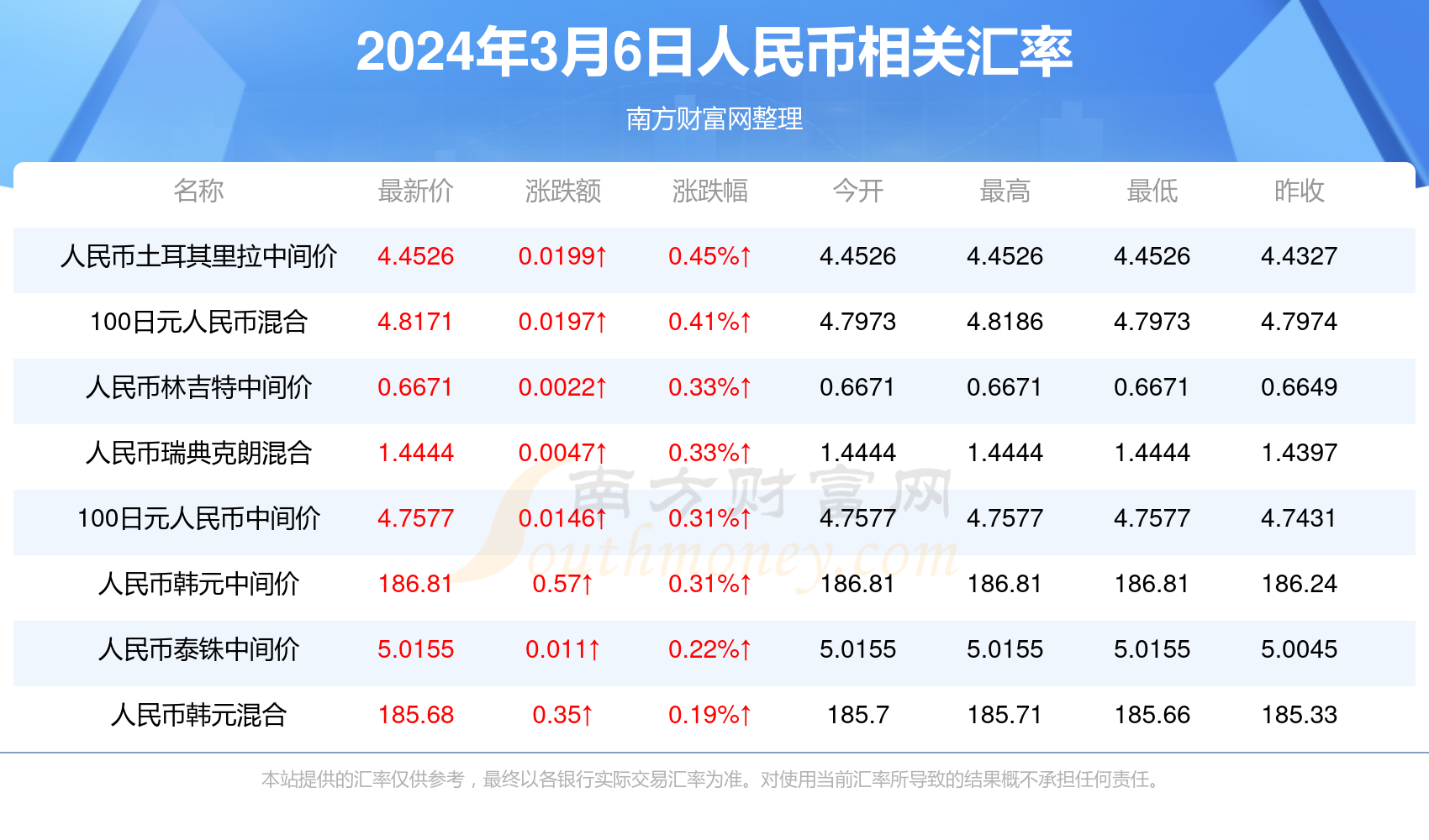 澳門最快開獎(jiǎng)六開123，探索彩票魅力與策略，澳門彩票魅力揭秘，探索開獎(jiǎng)策略與幸運(yùn)之門六開123