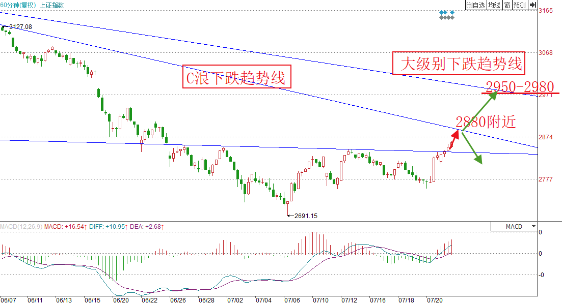 新澳今天最新資料與未來(lái)走勢(shì)圖分析（2023年至2025年），新澳未來(lái)走勢(shì)圖分析（2023年至2025年最新資料詳解）