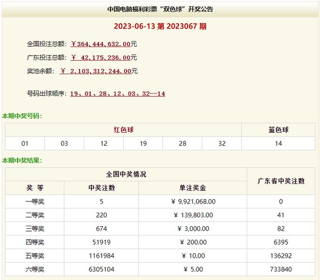 澳門六331期開獎結(jié)果深度解析與回顧，澳門六331期開獎結(jié)果深度解析與回顧報(bào)告
