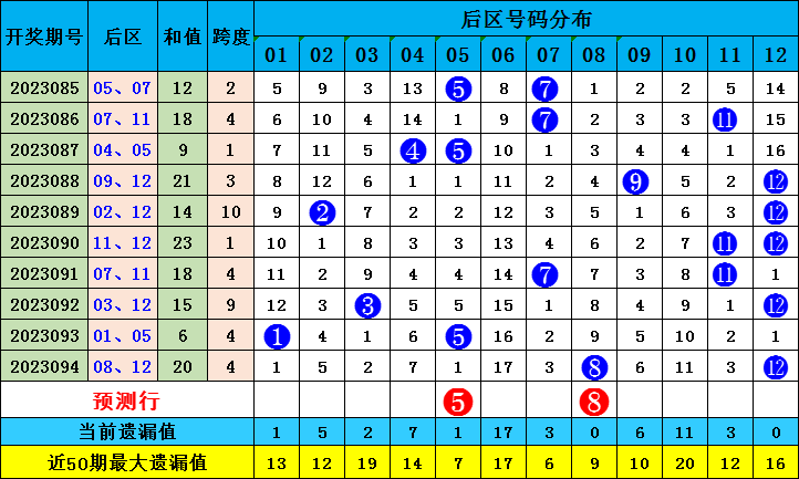 新澳門出彩綜合走勢圖2023年，探索未來走勢，揭示博彩行業(yè)新動(dòng)向，2023年新澳門博彩行業(yè)走勢圖揭秘，未來趨勢與最新動(dòng)向探索