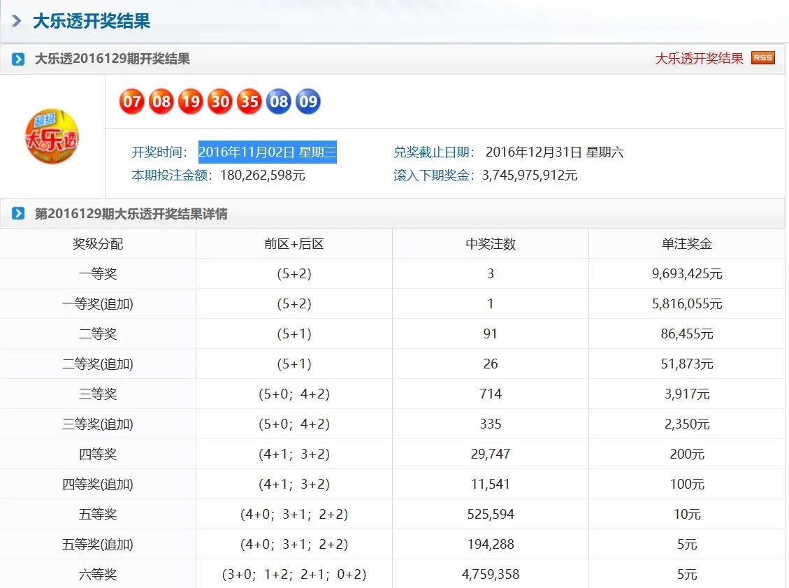 奧門天天彩今晚開獎號碼預測及分析，奧門天天彩今晚開獎號碼預測解析