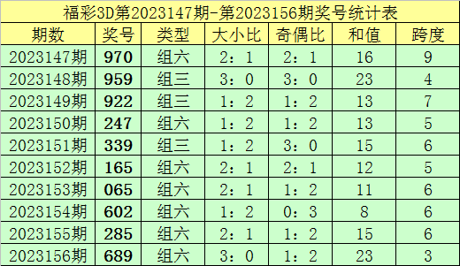 推薦 第146頁(yè)