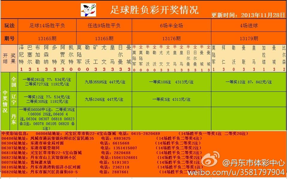 足彩開(kāi)獎(jiǎng)結(jié)果及獎(jiǎng)金查詢(xún)——全方位解析，足彩開(kāi)獎(jiǎng)結(jié)果與獎(jiǎng)金查詢(xún)，全方位指南