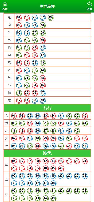 澳門六肖擺龍門陣第325期深度解析與預(yù)測，澳門六肖擺龍門陣第325期解析與預(yù)測專題
