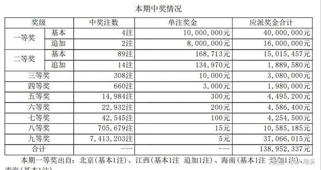 六開獎澳門開獎結(jié)果今天一期，深度解析與預(yù)測，今日澳門六開獎結(jié)果深度解析與預(yù)測