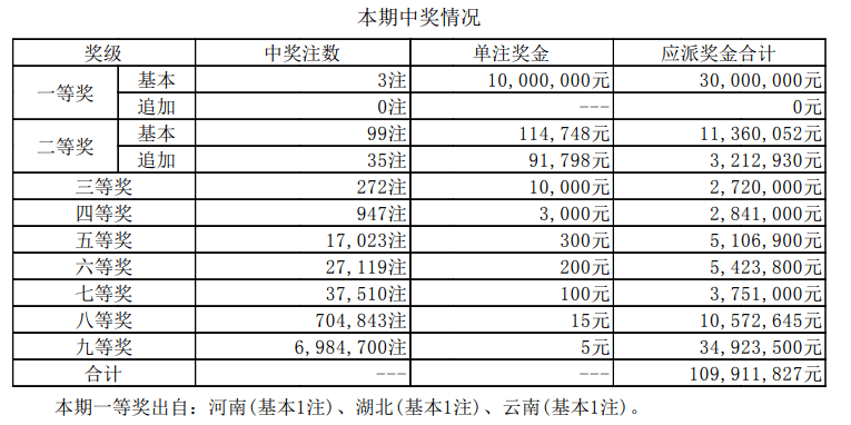 新澳門(mén)六開(kāi)獎(jiǎng)結(jié)果資料查——全方位解讀最新開(kāi)獎(jiǎng)動(dòng)態(tài)，澳門(mén)六開(kāi)獎(jiǎng)結(jié)果最新動(dòng)態(tài)全方位解讀