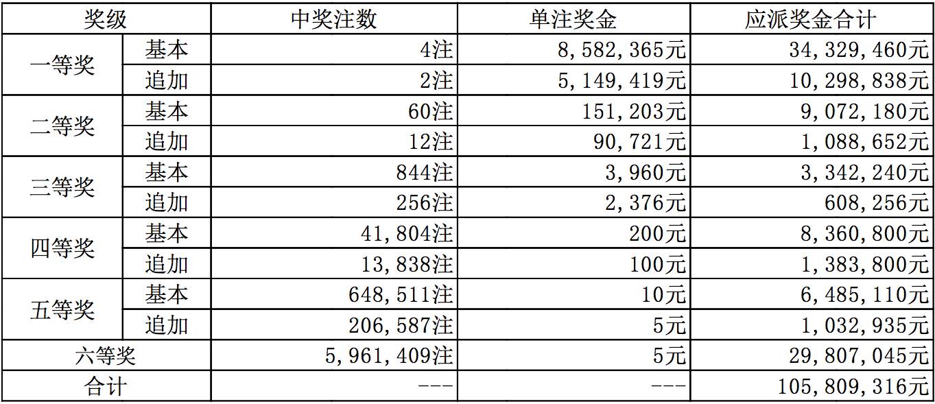 新奧今晚上開獎(jiǎng)9點(diǎn)30分，揭秘彩票開獎(jiǎng)號(hào)碼的秘密，新奧彩票今晚9點(diǎn)30分開獎(jiǎng)，揭曉彩票號(hào)碼秘密
