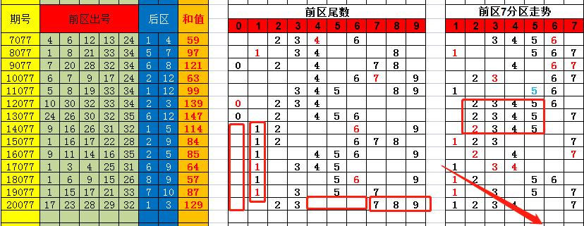 香港彩特碼單雙走勢圖，揭秘彩票走勢圖的秘密與策略，揭秘香港彩特碼單雙走勢圖，彩票走勢圖的秘密與策略探究