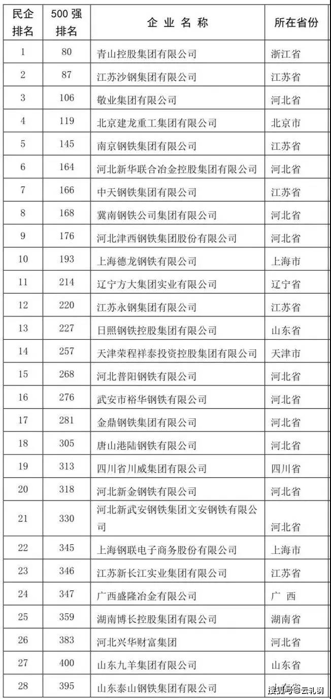 中鐵鋼鐵排名，行業(yè)翹楚，品質(zhì)卓越，中鐵鋼鐵行業(yè)翹楚，卓越品質(zhì)排名前列
