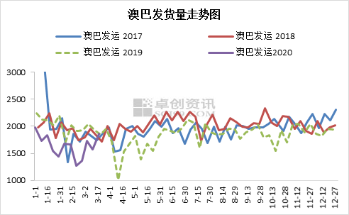 新澳生肖走勢(shì)圖，深度解析與預(yù)測，新澳生肖走勢(shì)圖深度解析及預(yù)測