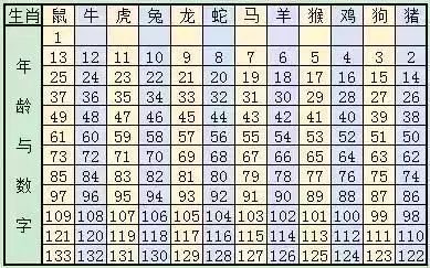 新澳門六開(kāi)獎(jiǎng)結(jié)果記錄與生肖歲數(shù)解析，澳門六開(kāi)獎(jiǎng)結(jié)果記錄與生肖歲數(shù)解析揭秘