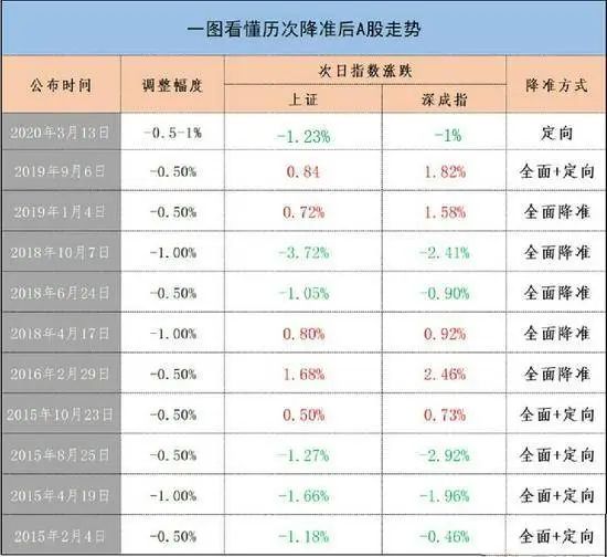 精準預(yù)測的秘密與真相