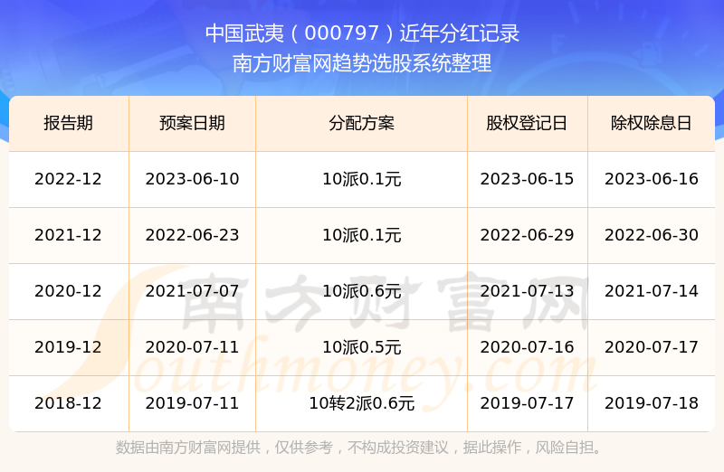 澳門彩票開獎結果記錄歷史與未來展望（至2025年），澳門彩票開獎結果記錄歷史與未來展望展望至2025年發(fā)展趨勢分析