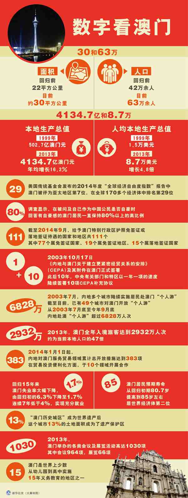 澳門(mén)資料深度解析，歷史、文化、旅游與經(jīng)濟(jì)，澳門(mén)，歷史、文化、旅游與經(jīng)濟(jì)深度解析