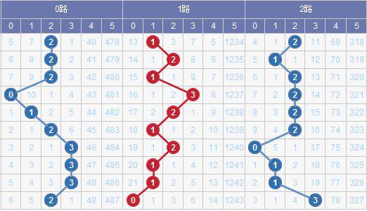 澳門碼出號綜合走勢圖2023，探索、預(yù)測與策略分析，澳門碼出號綜合走勢圖分析，探索預(yù)測與策略部署 2023版