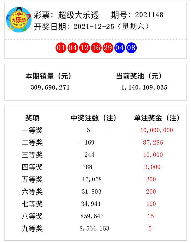 揭秘澳門彩票奧秘，2021年第148期開獎號碼預(yù)測與解析，揭秘澳門彩票奧秘，第148期開獎號碼預(yù)測與解析