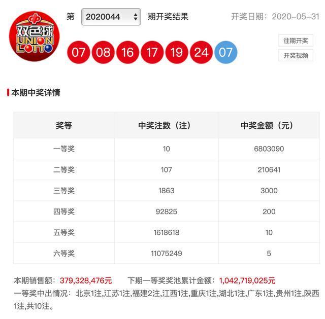新澳彩開獎(jiǎng)結(jié)果查詢，輕松掌握最新開獎(jiǎng)動(dòng)態(tài)，新澳彩開獎(jiǎng)結(jié)果查詢，輕松掌握最新動(dòng)態(tài)