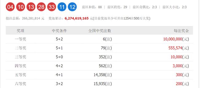 澳門六和開獎號碼今晚開獎結(jié)果，深度解析與預(yù)測，澳門六和今晚開獎結(jié)果深度解析與預(yù)測報告