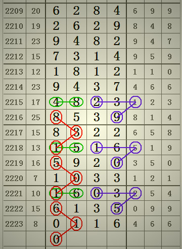 預測2025年澳門六合二肖四碼圖，深度解析與前瞻，澳門六合二肖四碼圖深度解析與前瞻，預測至2025年分析